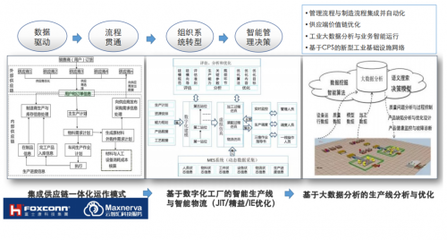 云智匯與三諾數(shù)字達(dá)成戰(zhàn)略合作，共建智慧聲谷產(chǎn)業(yè)基地
