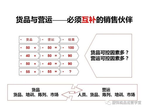商品運營管理優(yōu)化的實踐案例 從庫存積壓到高效周轉的轉型