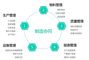 “操刀”精益生產，打造高效協同的“透明車間”——華為云助力吉瑞刀具生產制造數字化升級